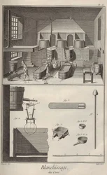 Cera Descolorante. Da Enciclopédia de Denis Diderot e Jean Le Rond d