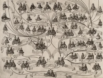 Árvore genealógica da Casa de Habsburgo, 1629