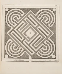 Design para Parterre, do Theatre des Plans et Jardinages, pub.1652 (gravura)