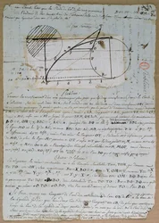 Retificação do arco de um círculo, 8 de julho de 1788