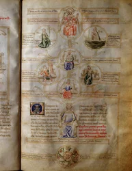 Alegoria das sete virtudes teologais e cardeais (caridade, fé, esperança, coragem, justiça, temperança e prudência) em «Sansonne des sept vertus et des sept arts libéraux destinée à Bruzio Visconti» («La Canzone delle Virtù e delle Scienze») de Bart