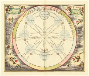 Gráfico de 1660 ilustrando a Teoria dos Epiciclos