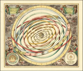Modelo de 1660 das órbitas dos planetas por Andreas Cellarius