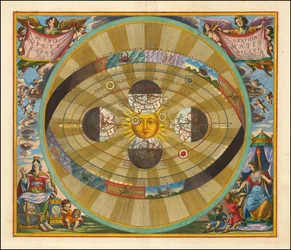 1661 Carta de Cellarius ilustrando um modelo heliocêntrico do universo, tal como proposto por Nicolau Copérnico