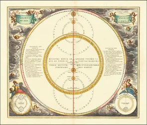 Modelo celeste de 1661 que mostra os movimentos de Vénus e Mercúrio