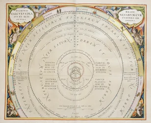 Harmonia Macrocosmica, teoria ptolemaica do movimento planetário, gravura, de Andreas Cellarius (1596-1665)