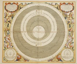 Harmonia Macrocosmica, teoria ptolemaica do movimento planetário, gravura, de Andreas Cellarius (1596-1665)