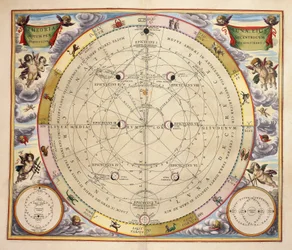Fases da Lua e sua órbita, gravura de Harmonia Macrocosmica, de Andreas Cellarius (1596-1665)