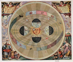 Representação do sistema copernicano do Universo com os movimentos da Terra em relação ao Sol