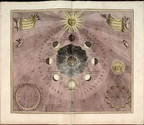 Phillips, 4274 Disponível também no site da Biblioteca do Congresso como imagem raster. Inclui índice. Algumas placas gravadas por Johannes van Loon. Além das 29 placas especificadas no índice, há uma placa adicional entre plat