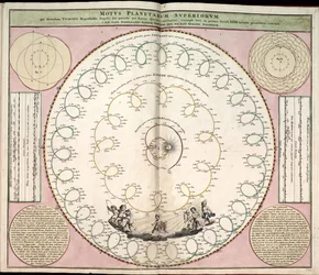 Phillips, 4274 Disponível também no site da Biblioteca do Congresso como imagem raster. Inclui índice. Algumas placas gravadas por Johannes van Loon. Além das 29 placas especificadas no índice, há uma placa adicional entre plat