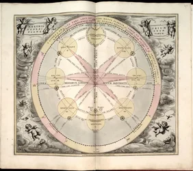  Phillips, 4274 Disponível também através do sítio Web da Biblioteca do Congresso como imagem raster. Inclui índice. Algumas placas gravadas por Johannes van Loon. Para além das 29 placas especificadas no índice, existe uma placa adicional entre as placas