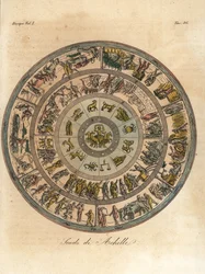 O escudo de Aquiles, usado na sua batalha com Heitor