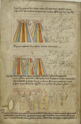 Algodão Claudius B. IV, f.23v Lote e Abraham