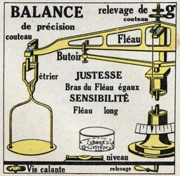 Equilíbrio de sólidos: escalas. Ilustração anónima de 1925. Coleção privada.