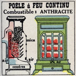 Aquecimento doméstico: secção transversal de um fogão com fogo contínuo. Ilustração anónima de 1925. Colecção privada.