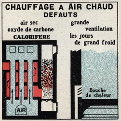 Aquecimento doméstico: avarias no aquecimento do ar quente. Ilustração anónima de 1925. Coleção privada.