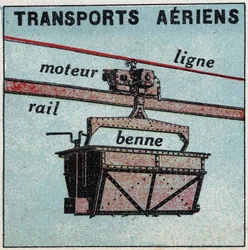 Ferrovias elétricas: transporte aéreo (teleferico). Ilustração anónima a partir de 1925. Coleção privada.