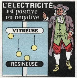 Fenómenos eléctricos: a electricidade é positiva e negativa. Teoria de Benjamin Franklin (1706-1790) sobre os dois electricites, um vidro (o positivo) e o outro resinador (o negativo). Ilustração anônima de 1925. Coleção privada.