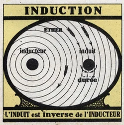 Fenómenos eléctricos: indução. O induzido é o inverso do indutor. Ilustração anónima de 1925. Coleção privada.