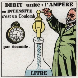 Unidades eléctricas: o ampere para medir caudal ou intensidade. Ilustração anónima a partir de 1925. Coleção privada.