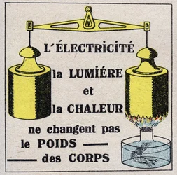 Éter (material): Electricite, luz e calor não alteram o peso corporal. Ilustração anónima a partir de 1925. Coleção privada.