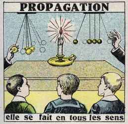 Éter (material): propagação. É feito de todas as maneiras. Ilustração anónima a partir de 1925. Coleção privada.