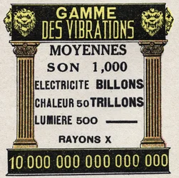 Éter (material): gama de vibrações médias para som, electricidade, calor, luz e raios X. Ilustração anónima a partir de 1925. Coleção particular.