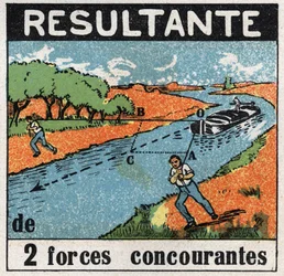 Forças: o resultado de duas forças concorrentes. Um barco num canal dispara por dois homens. Ilustração anónima de 1925. Colecção privada.