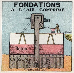 Pressão do gás: fundações comprimidas utilizadas em obras públicas. Ilustração anónima de 1925. Coleção privada.