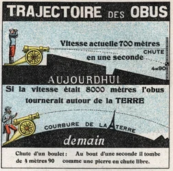 Gravitação: trajetória das conchas. Ilustração anónima de 1925. Coleção privada.