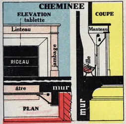 Aquecimento doméstico: secção transversal de uma lareira. Ilustração anónima de 1925. Colecção privada.