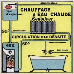 Aquecimento doméstico: aquecimento de água quente. Ilustração anónima de 1925. Colecção privada.