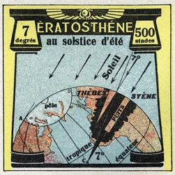 Propagação da luz: o grego Eratóstenes (século III a.C.) calculou o raio da Terra usando a sombra do sol no dia do solstício de verão. Ilustração anónima de 1925. Coleção particular.