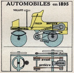 Tração mecânica: seção transversal do automóvel a gasolina inventado em 1895 por Panhard e Levassor. Ilustração anónima a partir de 1925. Coleção particular.
