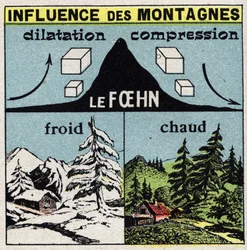 Meteorologia: influência das montanhas sobre os ventos (foehn). Ilustração anónima de 1925. Coleção privada.