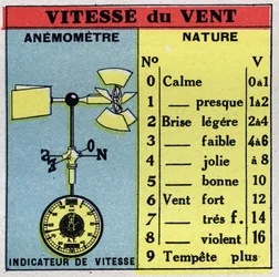 Meteorologia: medição da velocidade do vento com um anemómetro. Ilustração anónima de 1925. Coleção privada.