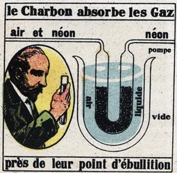 Novas propriedades do gás: O método de James Dewar (1842-1923) para isolar os gases uns dos outros em 1904. Ilustração anônima a partir de 1925. Coleção privada.