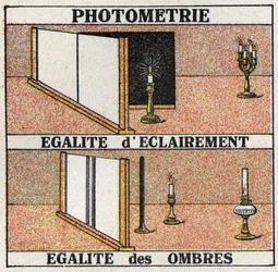 Fotometria: luz igual e sombras iguais. Ilustração anónima de 1925. Coleção particular.