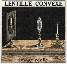 Prismas e lentes: lentes convexas. Imagem de carretel. Ilustração anónima a partir de 1925. Colecção privada.
