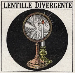 Prismas e lentes: lentes divergentes. Ilustração anónima a partir de 1925. Coleção privada.