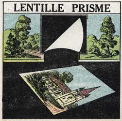 Prismas e lentes: lentes de prisma. Ilustração anónima a partir de 1925. Colecção privada.