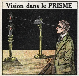 Prismas e lentes: visão no prisma. Ilustração anónima a partir de 1925. Coleção privada.
