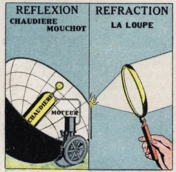 Radiação e condutibilidade: uma caldeira Mouchot utiliza reflexão de calor, uma lupa utiliza a sua refracção. Ilustração anónima de 1925. Coleção particular.