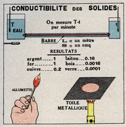 Radiação e condutibilidade: condutibilidade dos sólidos. Ilustração anónima a partir de 1925. Coleção privada.