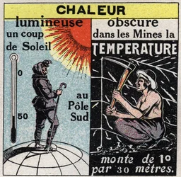 Radiação e condutibilidade: calor leve (queimadura solar no pólo Sul) e calor escuro (nas minas a temperatura sobe 1 grau por 30 metros). Ilustração anónima a partir de 1925. Coleção privada.