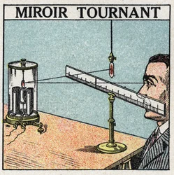 Reflexo de luz: espelho giratório. Ilustração anónima de 1925. Colecção privada.