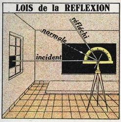 Reflexão da luz: leis da reflexão. Ilustração anónima de 1925. Coleção privada.