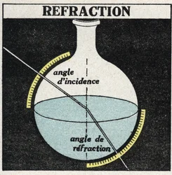 Refracção da luz: leis de refracção. Ilustração anónima de 1925. Coleção privada.