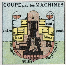 Navios e navios: secção transversal de um navio com rodas por máquinas. Ilustração anónima a partir de 1925. Colecção privada.